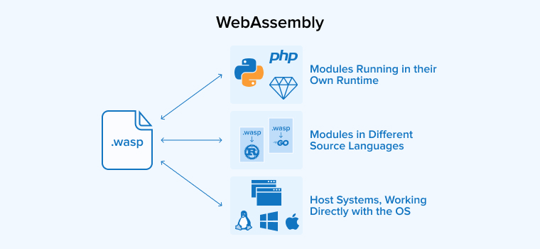 WebAssembly