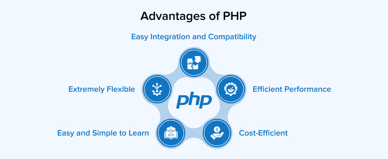 Advantages of PHP