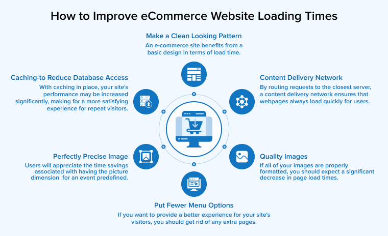 How to improve ecommerce website loading times