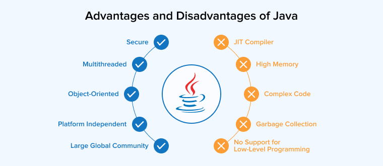 Advantages and Disadvantages of Java