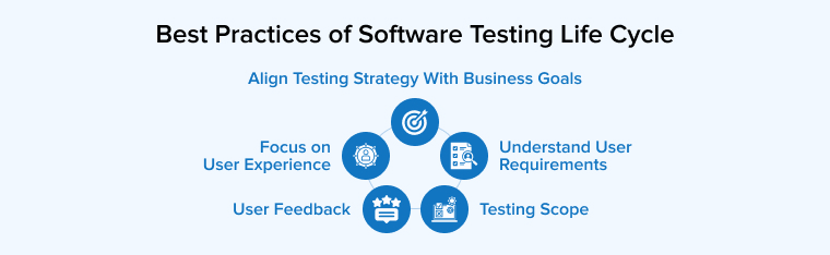 Best Practices of Software Testing Life Cycle