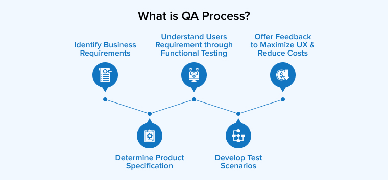 What is QA Process? What is QA Process?