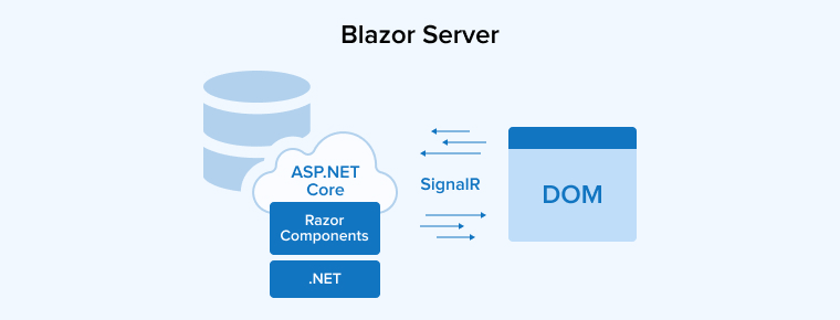 Blazor Server