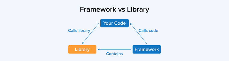 Framework vs Library