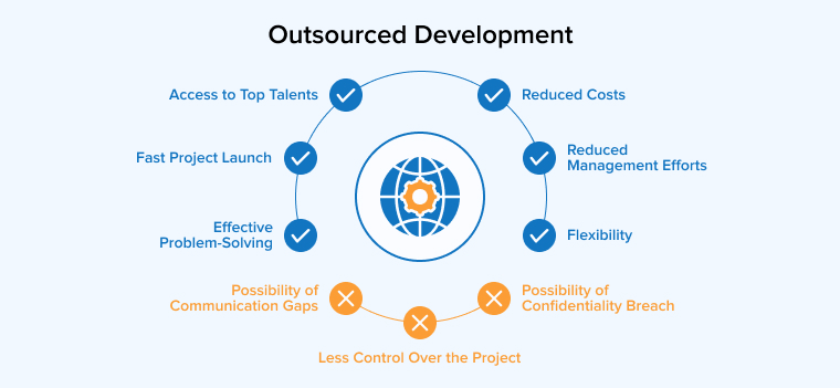 Outsourced Development