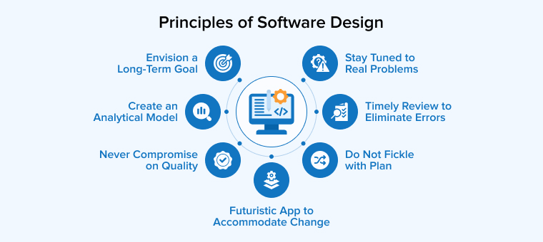 Principles of Software Design