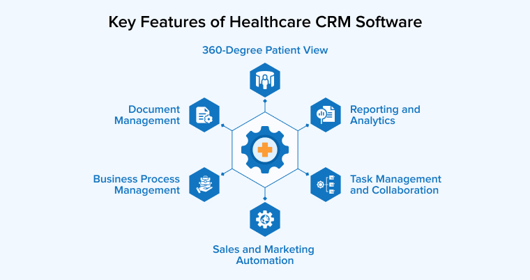 Key Features of Healthcare CRM software