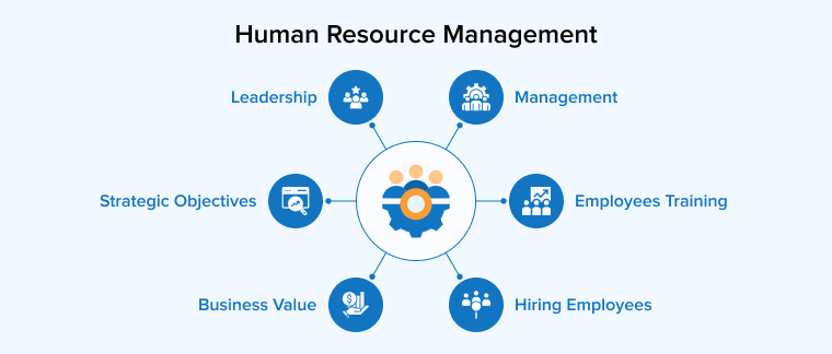 Human Resource Management