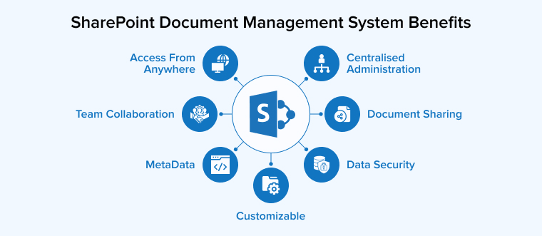 SharePoint Document Management System Benefits